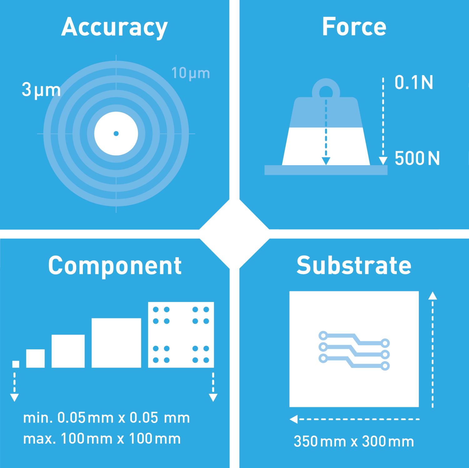 Vielseitiges Die Bonding System – Finetech