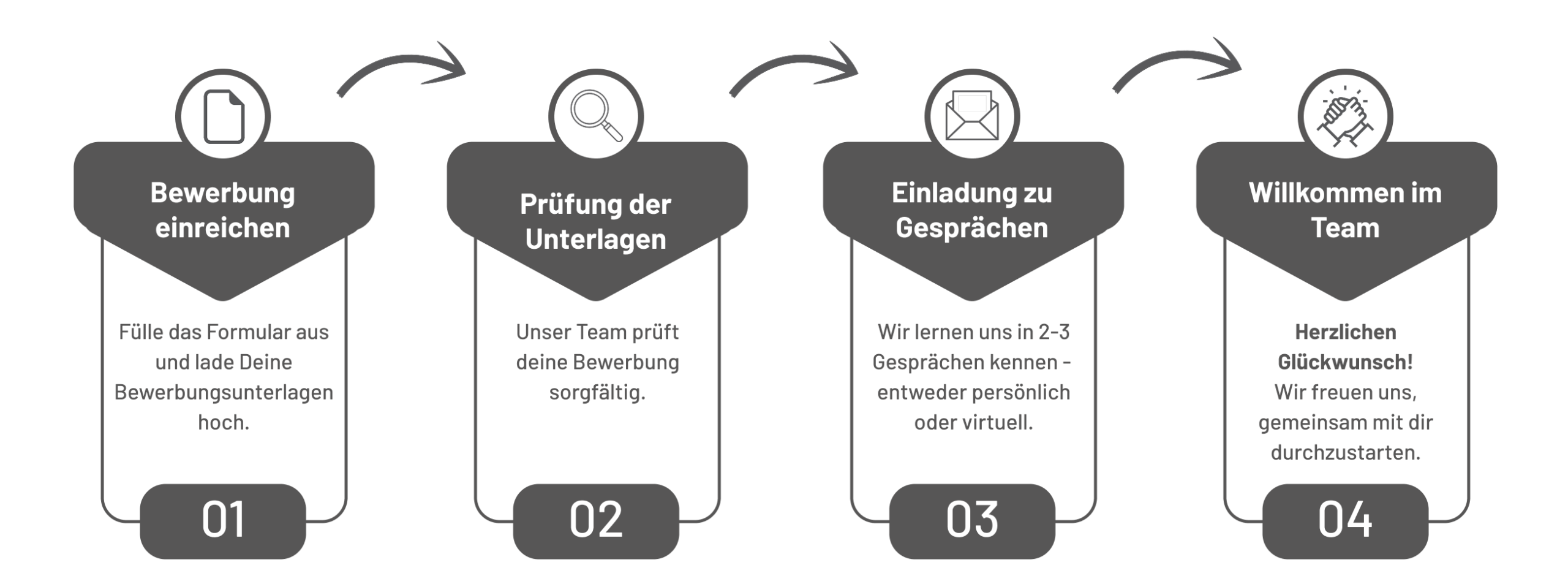 This is our application process.